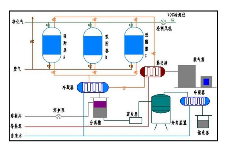 冷凝回收